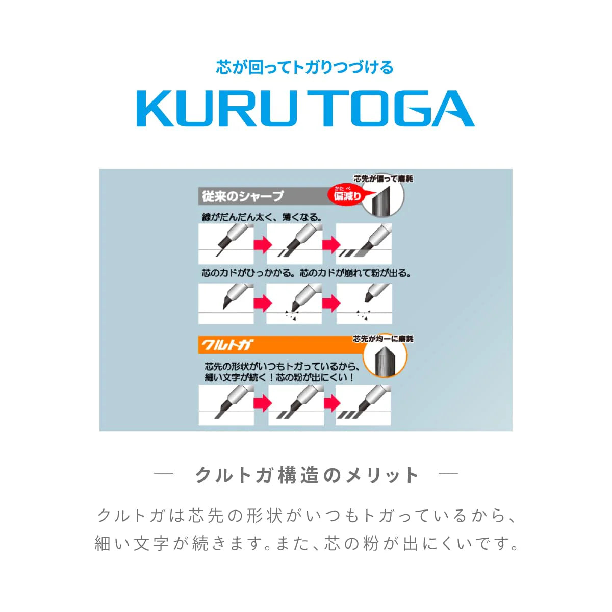 قلم رصاص ميكانيكي Kuru toga من UNI Mitsubishi